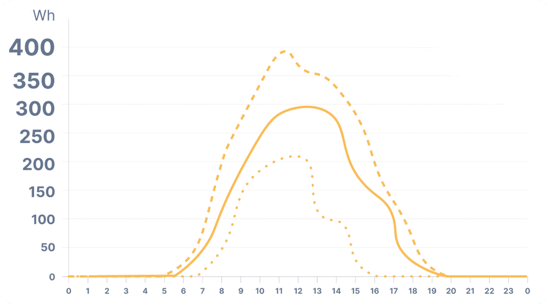 /technology/graph.png